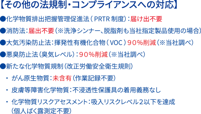 その他コンプライアンス対応