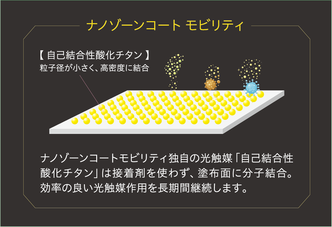 バインダーレス