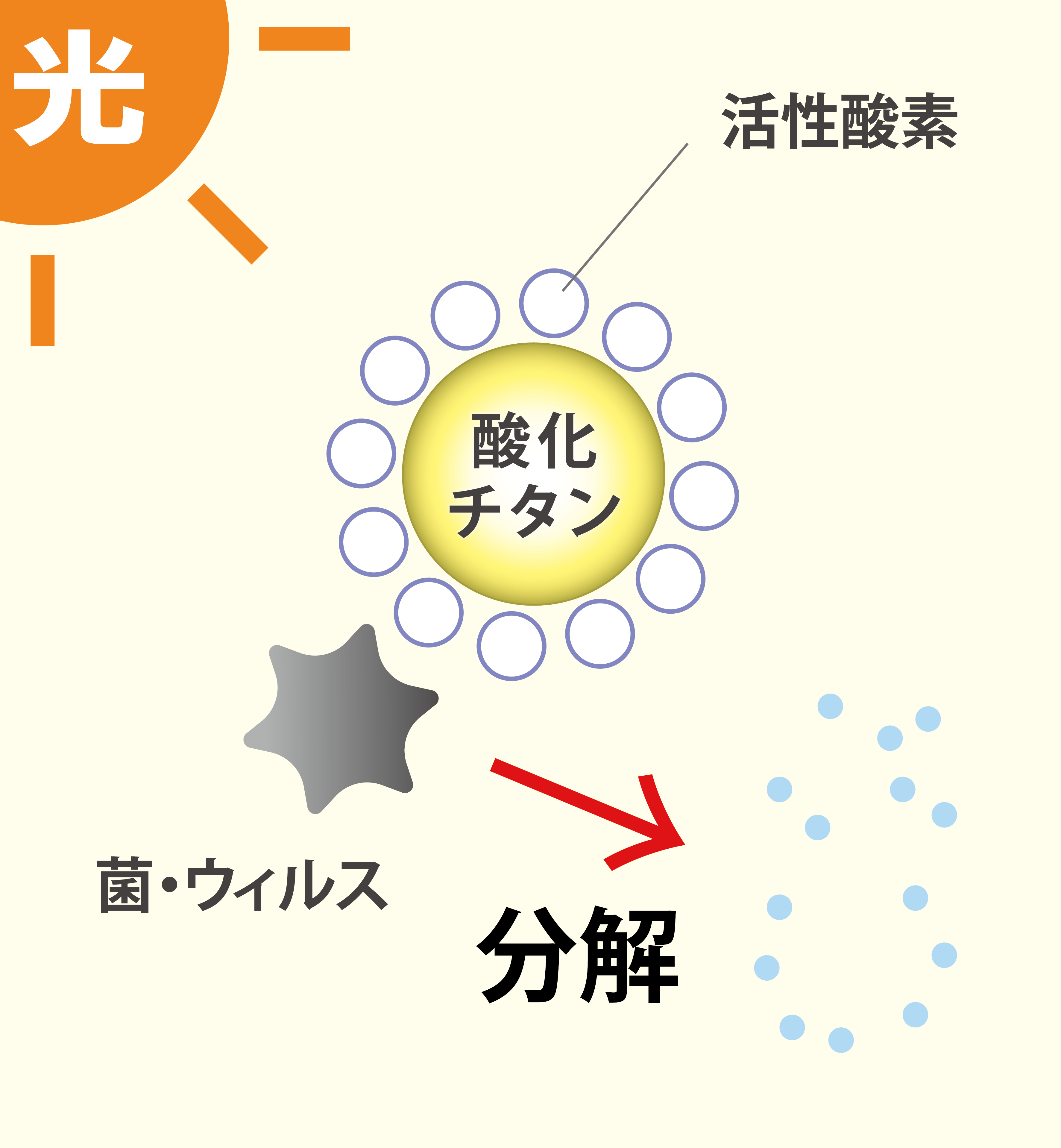 酸化チタン光触媒