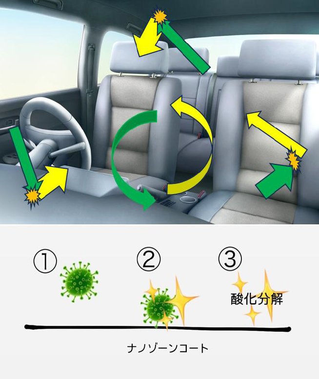 ナノゾーンコートモビリティの効果と安全性