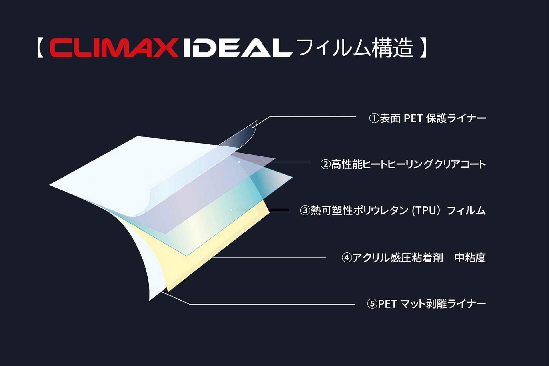 CLIMAXプロテクションフィルム（PPF） | ソフト99オートサービス